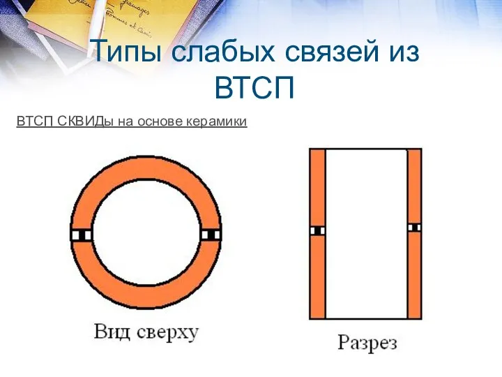 Типы слабых связей из ВТСП ВТСП СКВИДы на основе керамики