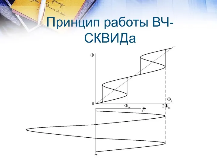 Принцип работы ВЧ-СКВИДа