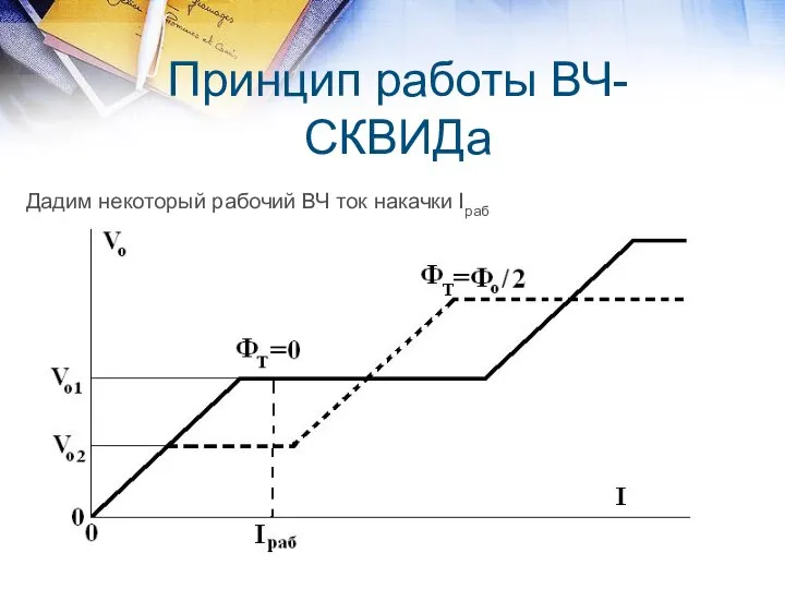 Принцип работы ВЧ-СКВИДа Дадим некоторый рабочий ВЧ ток накачки Iраб