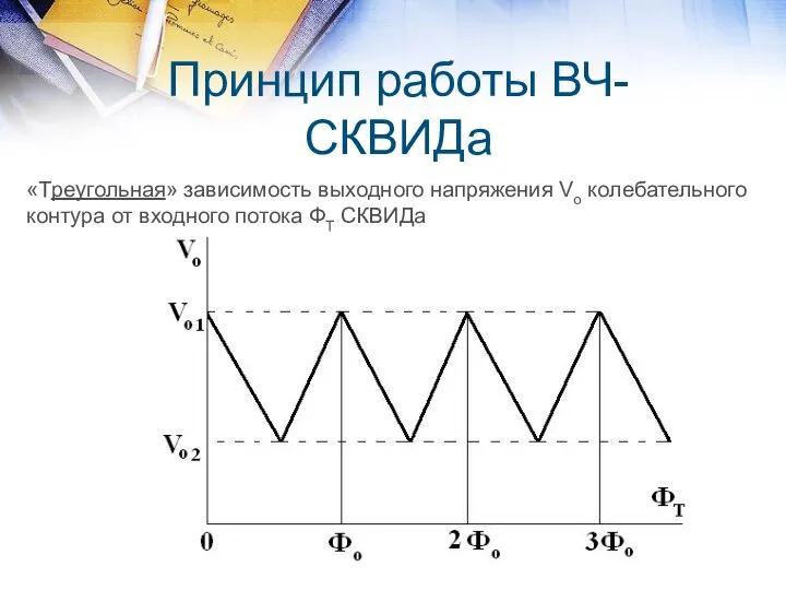 Принцип работы ВЧ-СКВИДа «Треугольная» зависимость выходного напряжения Vo колебательного контура от входного потока ФТ СКВИДа