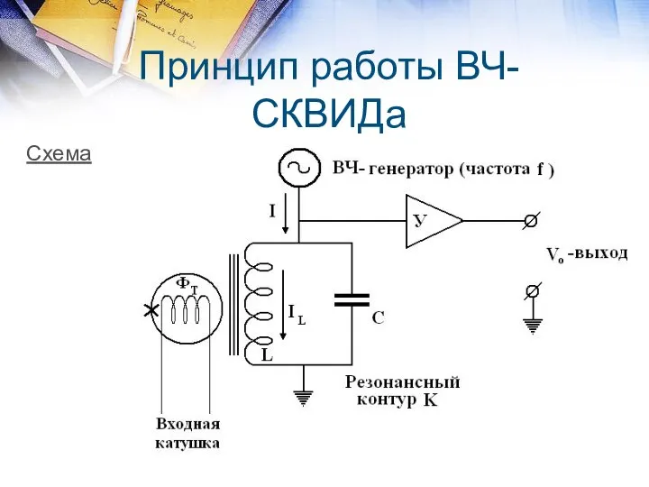 Принцип работы ВЧ-СКВИДа Схема