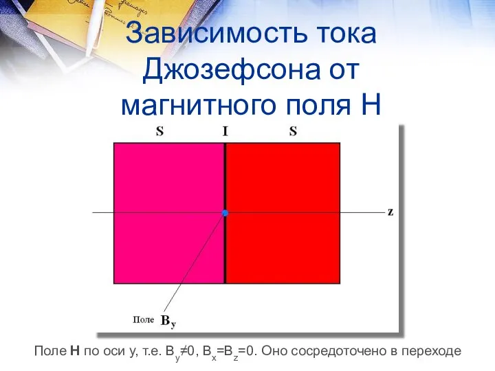 Зависимость тока Джозефсона от магнитного поля Н Поле Н по оси