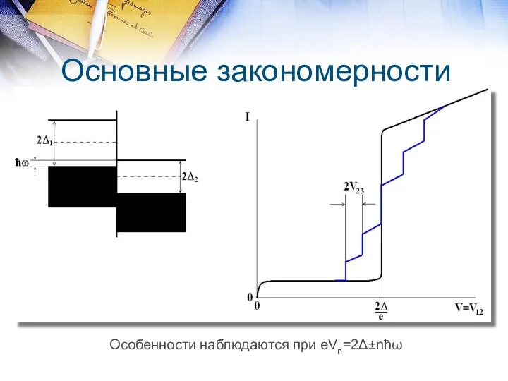 Основные закономерности Особенности наблюдаются при eVn=2Δ±nħω