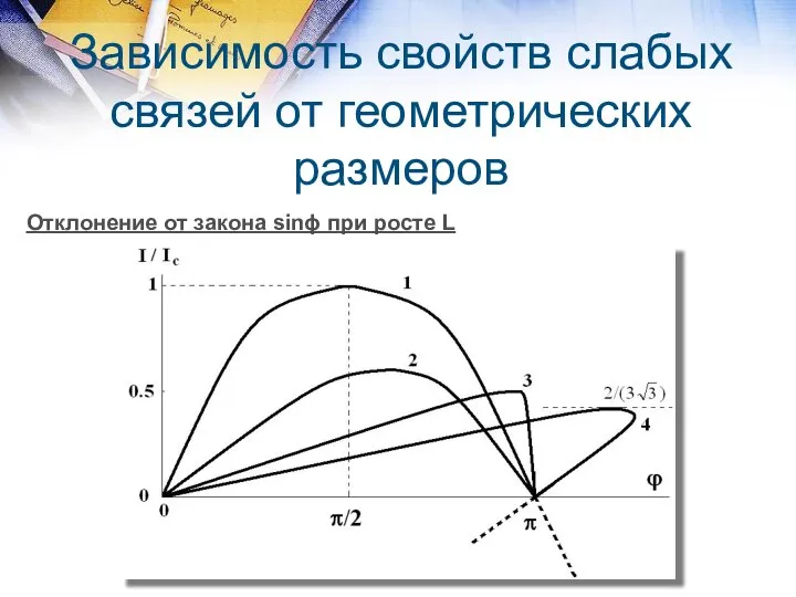 Зависимость свойств слабых связей от геометрических размеров Отклонение от закона sinϕ при росте L