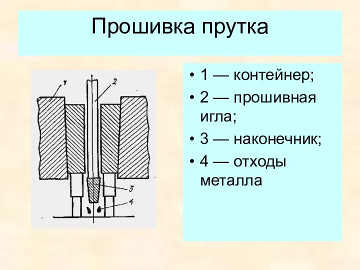 Прошивка прутка 1 — контейнер; 2 — прошивная игла; 3 — наконечник; 4 — отходы металла