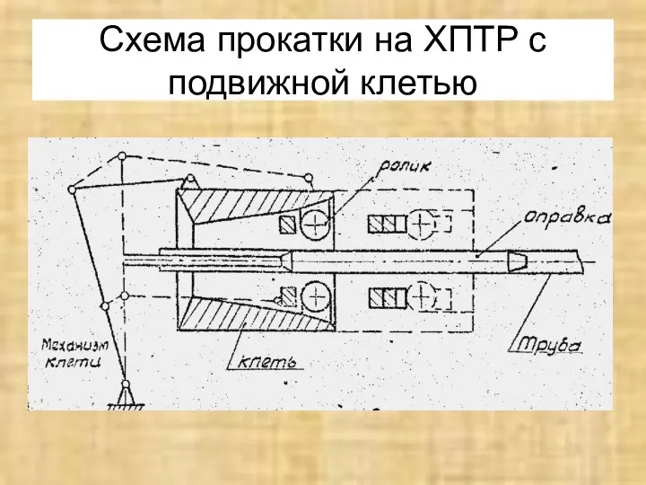 Схема прокатки на ХПТР с подвижной клетью