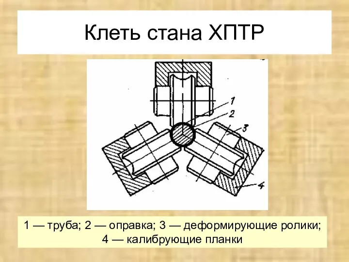 Клеть стана ХПТР 1 — труба; 2 — оправка; 3 —