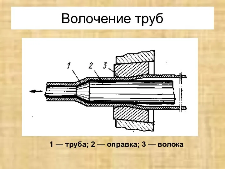 Волочение труб 1 — труба; 2 — оправка; 3 — волока