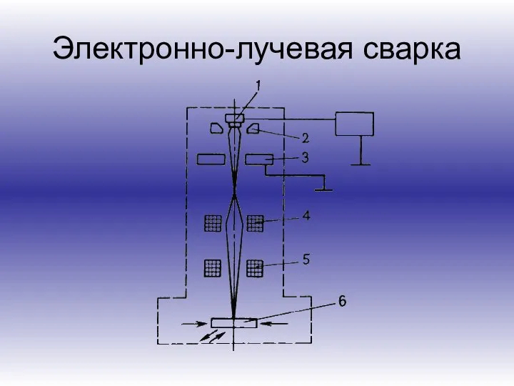 Электронно-лучевая сварка