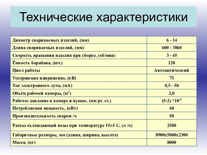 Технические характеристики