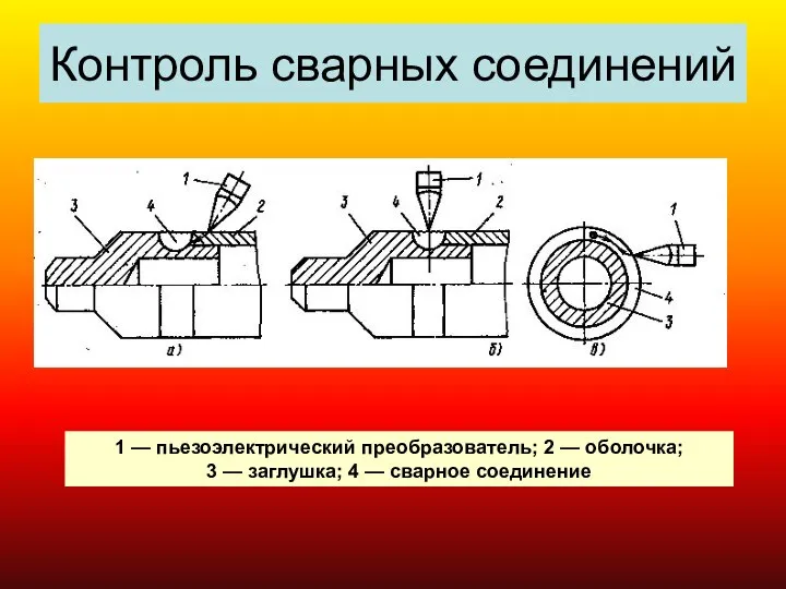 Контроль сварных соединений 1 — пьезоэлектрический преобразователь; 2 — оболочка; 3