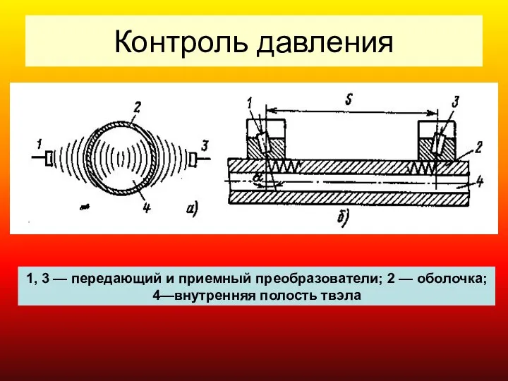 Контроль давления 1, 3 — передающий и приемный преобразователи; 2 — оболочка; 4—внутренняя полость твэла