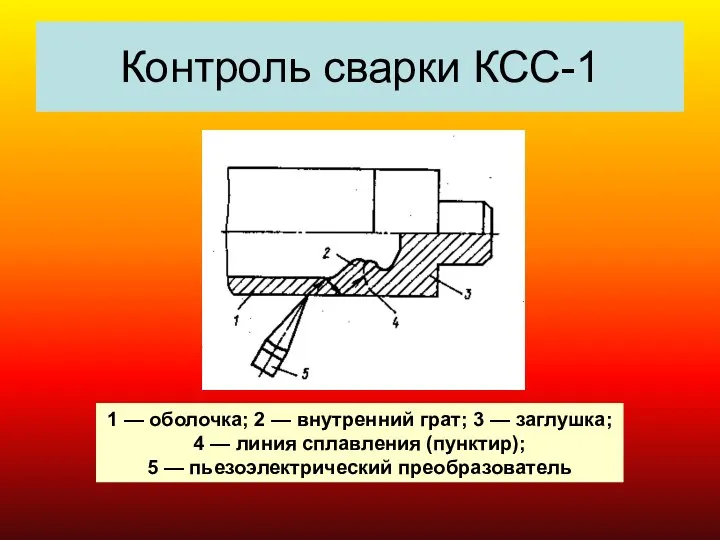 Контроль сварки КСС-1 1 — оболочка; 2 — внутренний грат; 3