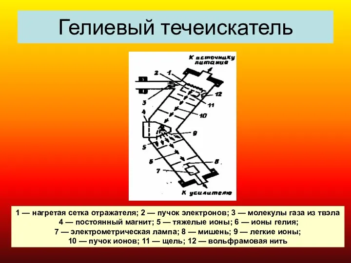 Гелиевый течеискатель 1 — нагретая сетка отражателя; 2 — пучок электронов;