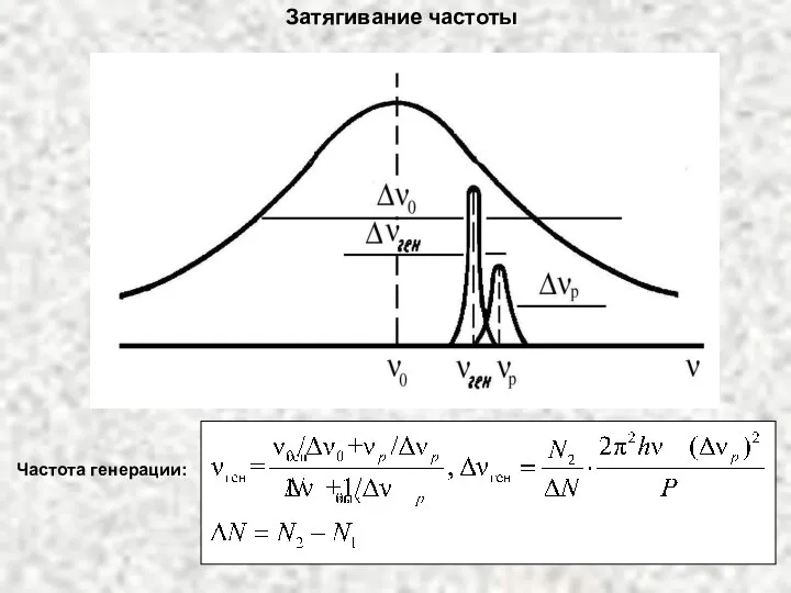 Затягивание частоты Частота генерации: