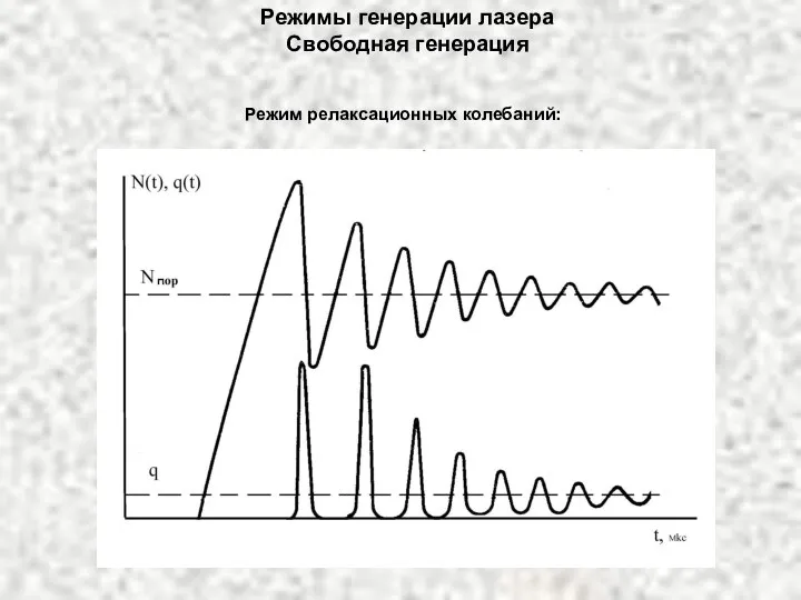 Режимы генерации лазера Свободная генерация Режим релаксационных колебаний: