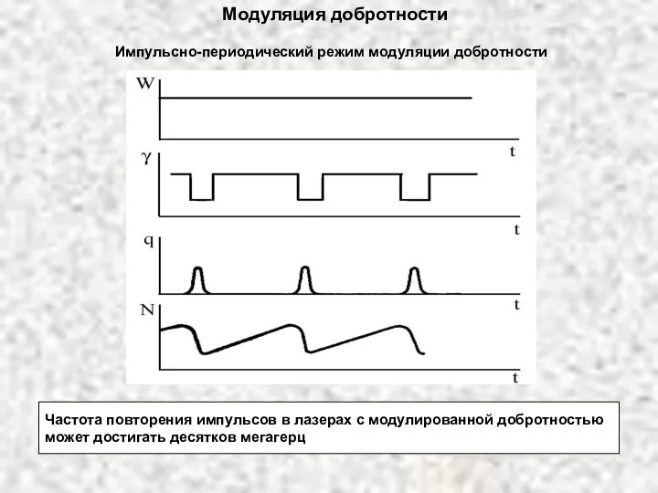 Модуляция добротности Импульсно-периодический режим модуляции добротности Частота повторения импульсов в лазерах