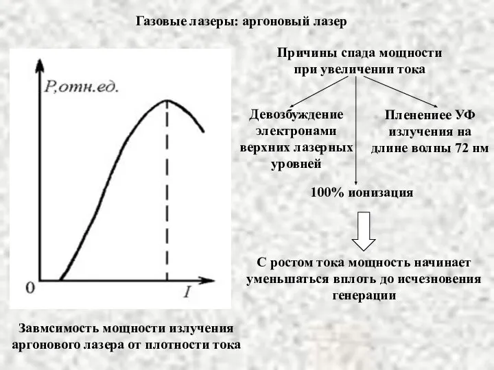 Газовые лазеры: аргоновый лазер Завмсимость мощности излучения аргонового лазера от плотности