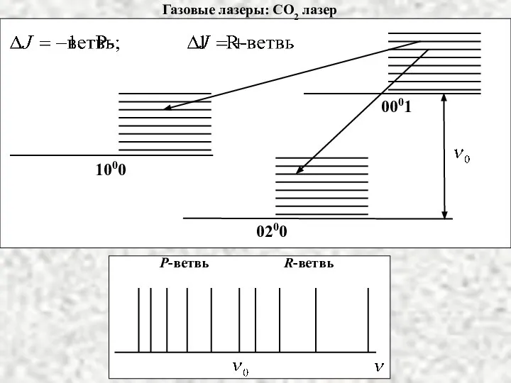 Газовые лазеры: СО2 лазер 0001 1000 0200 P-ветвь R-ветвь