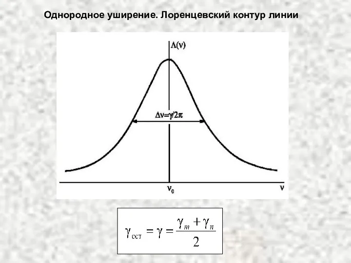 Однородное уширение. Лоренцевский контур линии