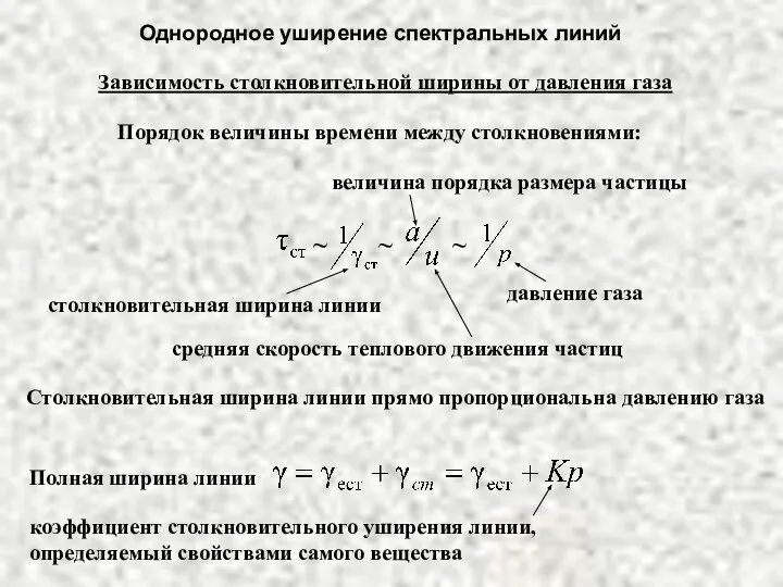 Однородное уширение спектральных линий Зависимость столкновительной ширины от давления газа Порядок