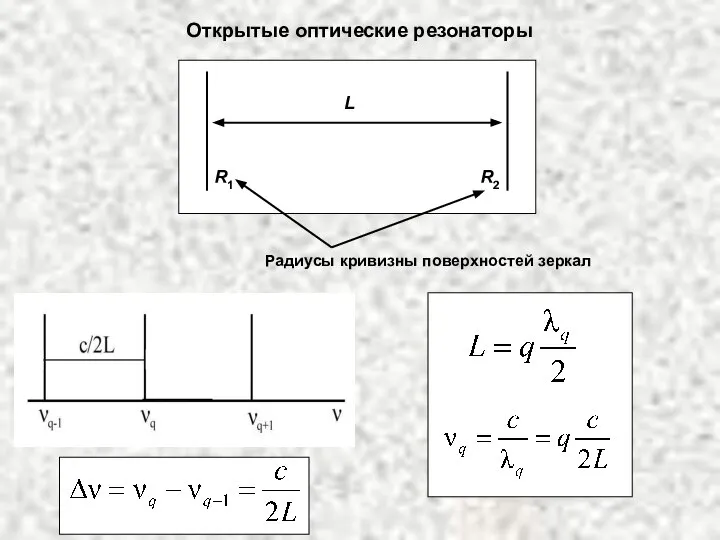 Открытые оптические резонаторы L R1 R2 Радиусы кривизны поверхностей зеркал