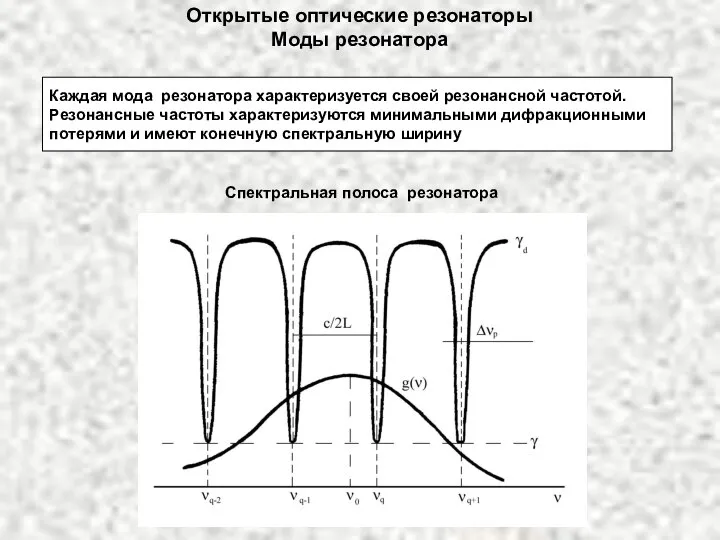 Каждая мода резонатора характеризуется своей резонансной частотой. Резонансные частоты характеризуются минимальными