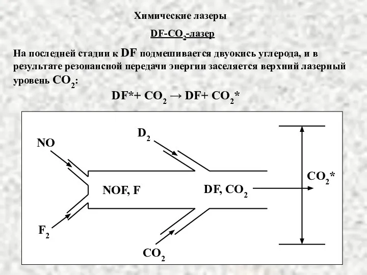 Химические лазеры DF-CO2-лазер На последней стадии к DF подмешивается двуокись углерода,