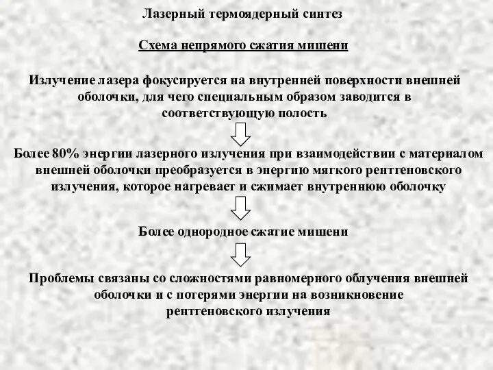 Лазерный термоядерный синтез Схема непрямого сжатия мишени Излучение лазера фокусируется на