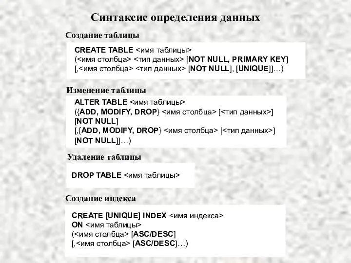 Синтаксис определения данных CREATE TABLE ( [NOT NULL, PRIMARY KEY] [,