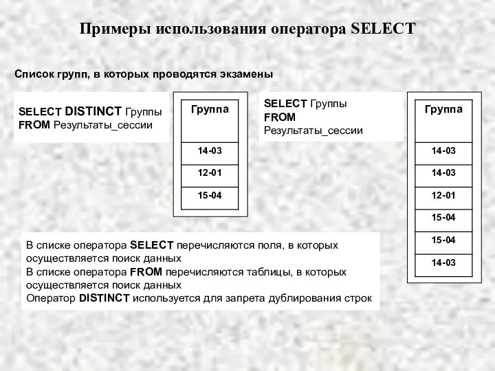 Примеры использования оператора SELECT Список групп, в которых проводятся экзамены SELECT