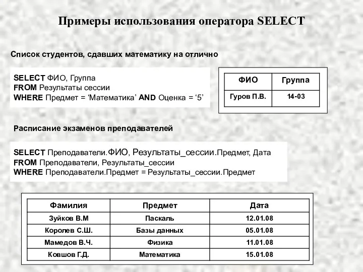 Примеры использования оператора SELECT Список студентов, сдавших математику на отлично SELECT