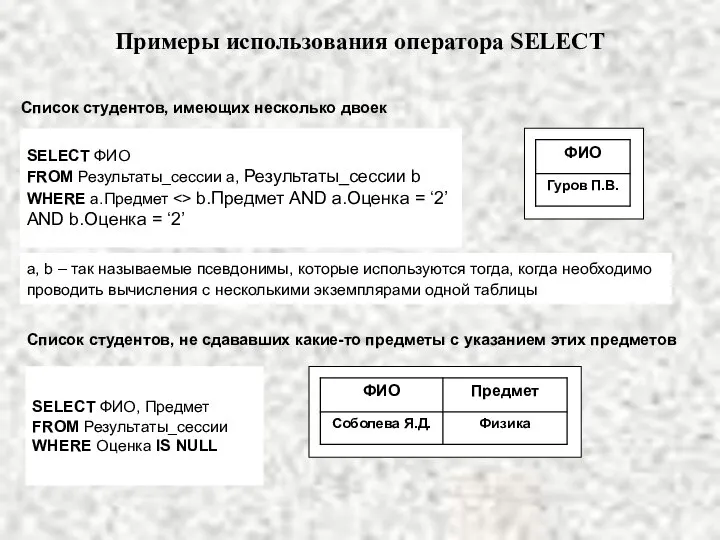 Примеры использования оператора SELECT Список студентов, имеющих несколько двоек SELECT ФИО