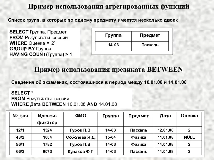 Пример использования агрегированных функций Список групп, в которых по одному предмету