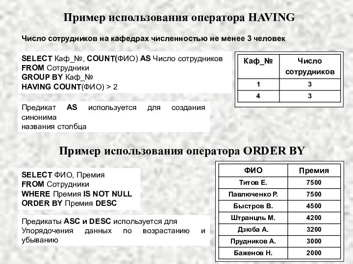 Пример использования оператора HAVING SELECT Каф_№, COUNT(ФИО) AS Число сотрудников FROM