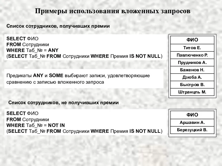 Примеры использования вложенных запросов Список сотрудников, получивших премии SELECT ФИО FROM