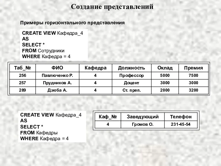 Создание представлений Примеры горизонтального представления CREATE VIEW Кафедра_4 AS SELECT *