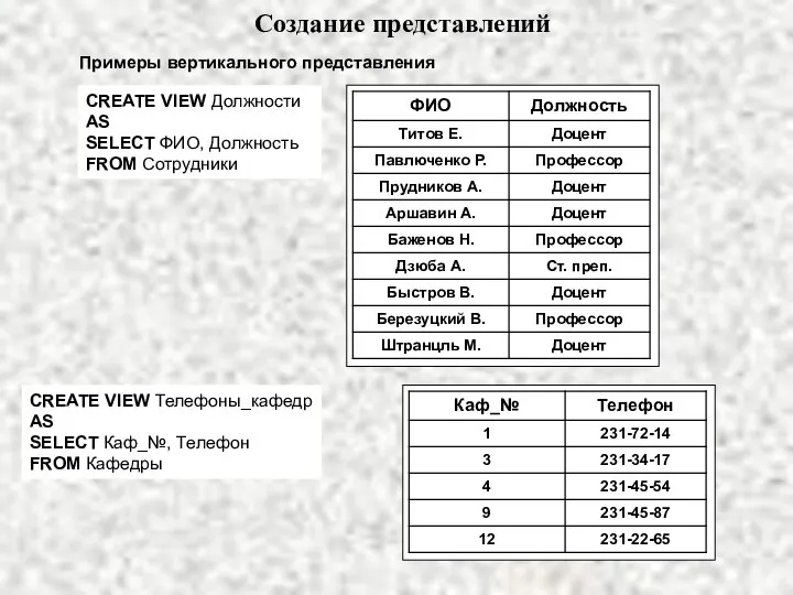 Создание представлений Примеры вертикального представления CREATE VIEW Должности AS SELECT ФИО,