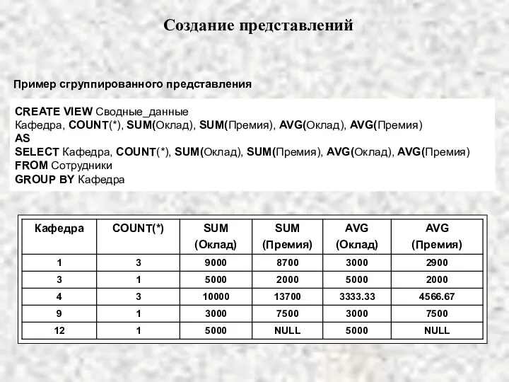 Создание представлений Пример сгруппированного представления CREATE VIEW Сводные_данные Кафедра, COUNT(*), SUM(Оклад),