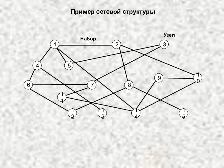 Пример сетевой структуры 1 2 4 5 6 11 7 8