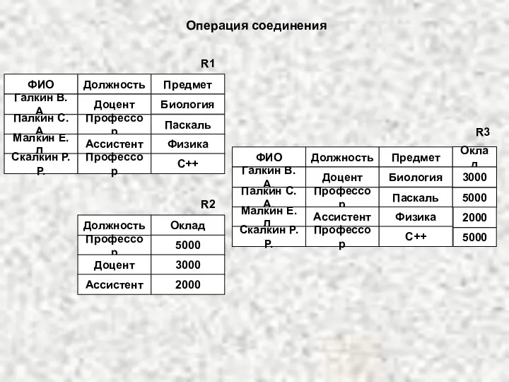 Операция соединения R1 ФИО Должность Галкин В.А. Доцент Предмет Биология Палкин