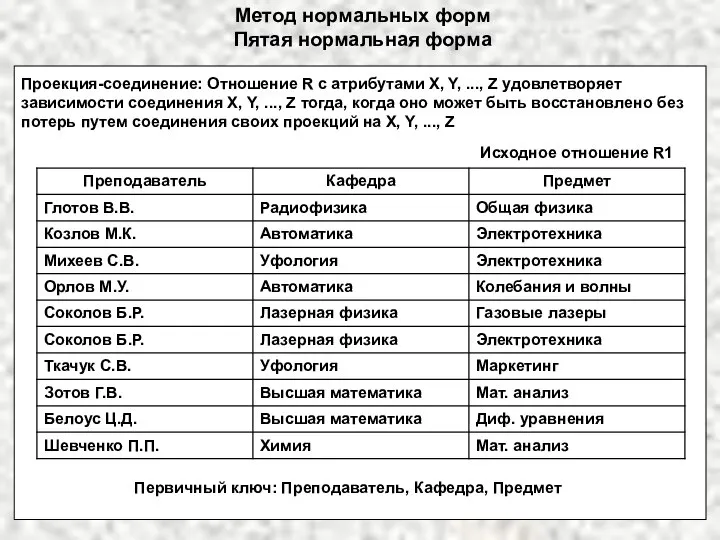 Метод нормальных форм Пятая нормальная форма Проекция-соединение: Отношение R с атрибутами