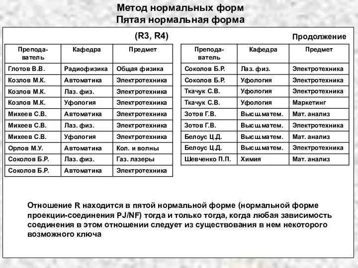 Метод нормальных форм Пятая нормальная форма (R3, R4) Продолжение Отношение R