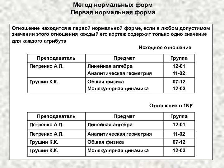 Метод нормальных форм Первая нормальная форма Отношение находится в первой нормальной