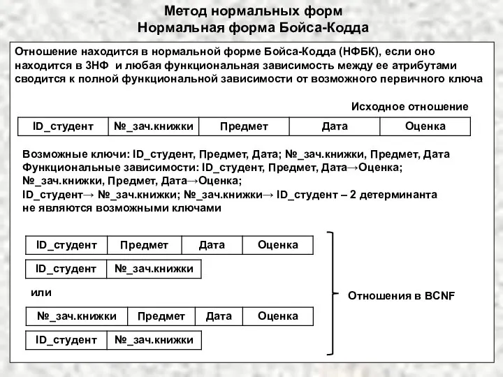 Метод нормальных форм Нормальная форма Бойса-Кодда Отношение находится в нормальной форме