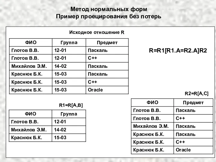 Метод нормальных форм Пример проецирования без потерь Исходное отношение R R1=R[A,B] R2=R[A,C] R=R1[R1.A=R2.A]R2