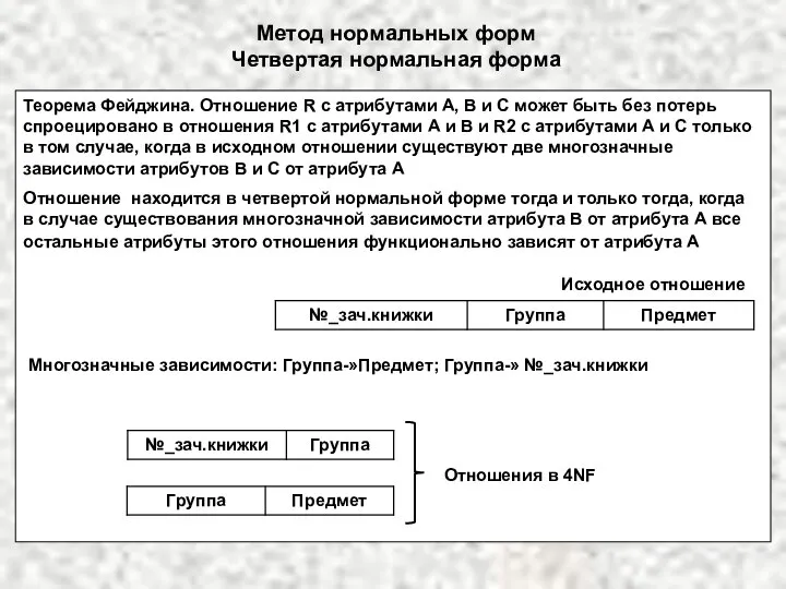 Метод нормальных форм Четвертая нормальная форма Теорема Фейджина. Отношение R с