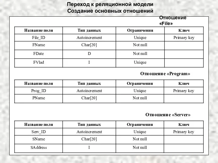 Переход к реляционной модели Создание основных отношений Отношение «File» Отношение «Program» Отношение «Server»