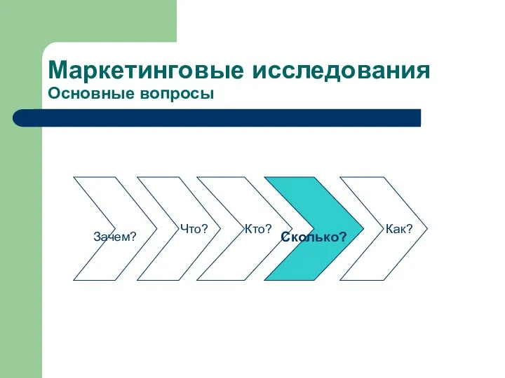 Маркетинговые исследования Основные вопросы Зачем? Что? Кто? Сколько? Как?