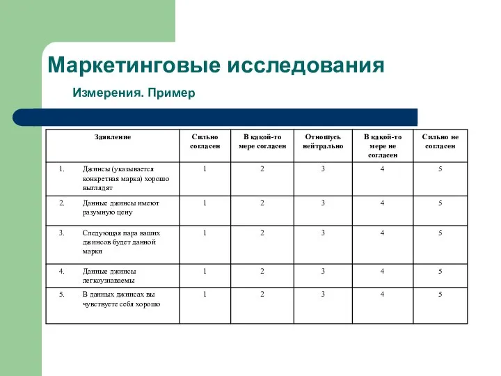 Маркетинговые исследования Измерения. Пример